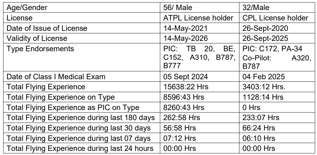 Ahmedabad Plane Crash Report में AAIB का फ्यूल स्विच खुलासा